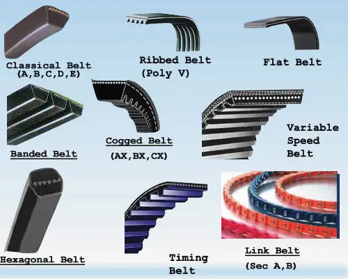 Các loại dây belt, dây curoa công nghiệp